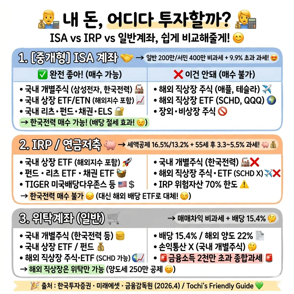 IRP vs ISA 2026: 세금 절약 효과 비교 및 투자 전략 2