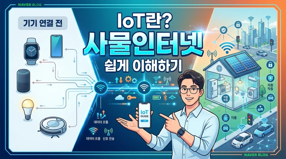 IoT란 무엇인가? 2026년 스마트 라이프 핵심 기술 완벽 분석 — IT·테크 — i0865