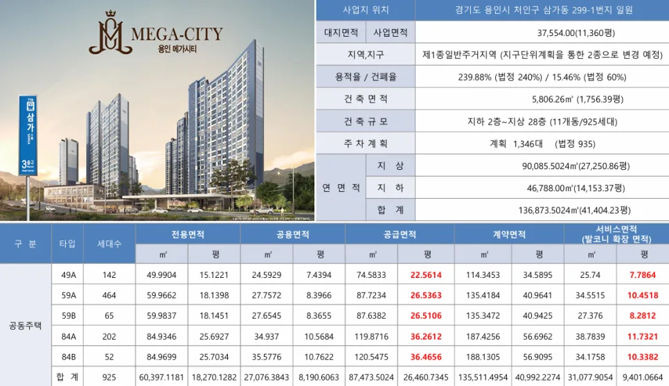 용인 메가시티 민간임대아파트, 2026년 내 집 마련 전략 총정리 2