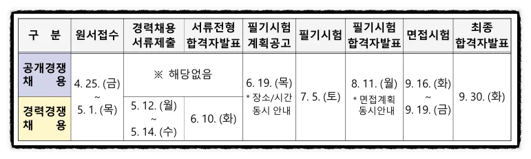 2026 군무원 시험 완벽 대비: 학원 선택 및 합격 전략 총정리 2