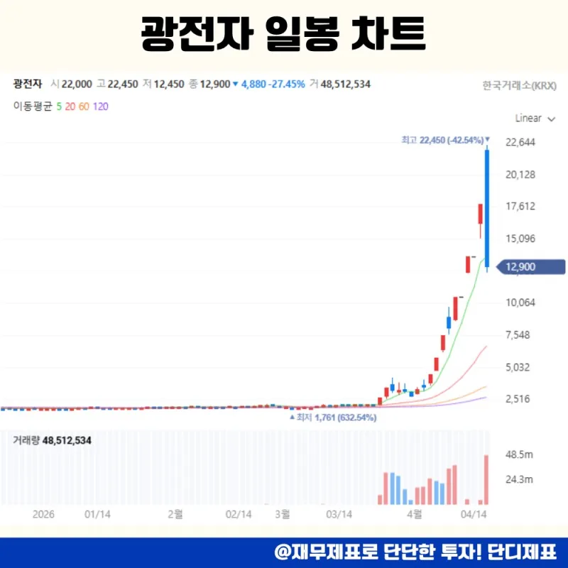 AI 테마주 2026년 투자 전략: 광통신·전선 급등 배경과 ETF 분석 2