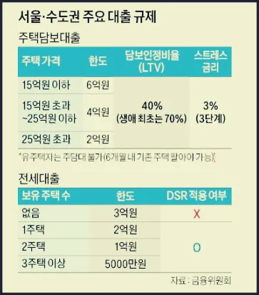 무직자 아파트 대출, 2026년 추정소득 활용 방법과 상담 순서 2