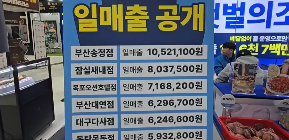프랜차이즈서울 2026: 창업 수익 구조 완벽 분석 및 성공 전략 2