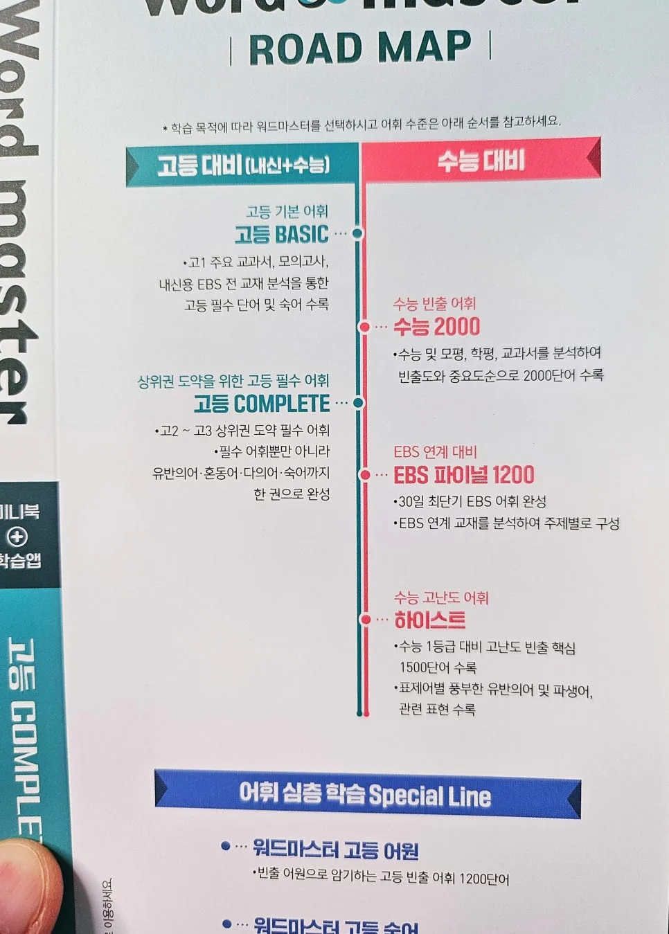 워드마스터 고등 Complete 2026: 수능+내신 단어장 완벽 분석 3