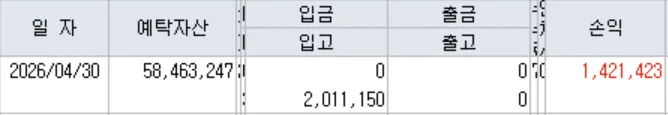 주식 투자 2026: 4월 매매일지 및 결산, 성공 비결은? 2