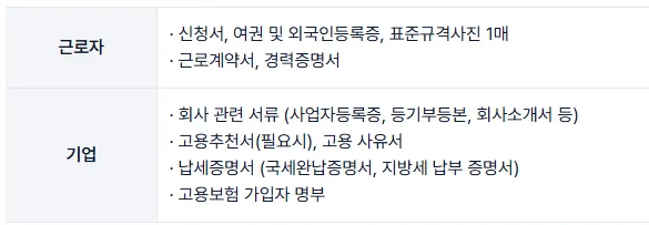 E7 비자 채용 절차 2026: 외국인 고용, 기업 필수 가이드 2