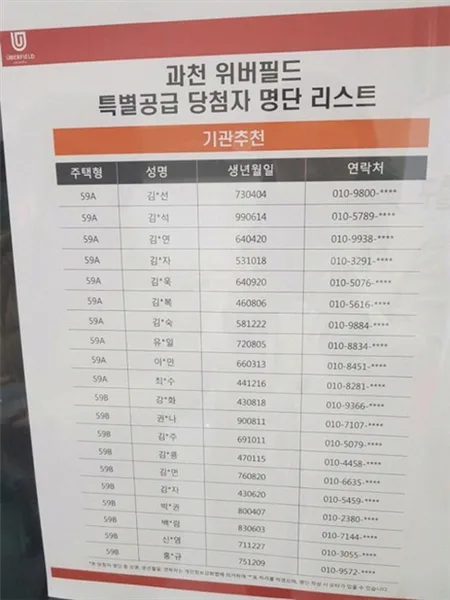 과천 8억 아파트, 19억 시세와 비교 분석 2026 2