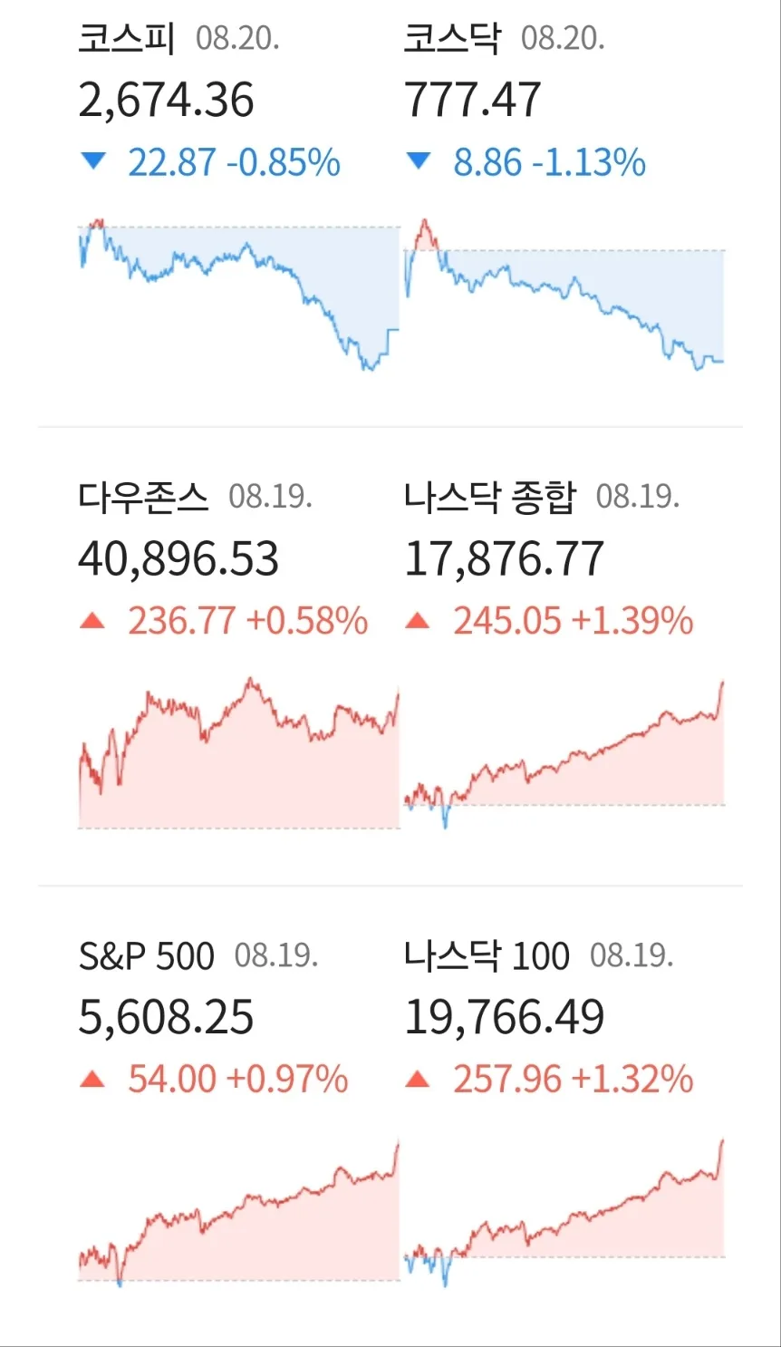2026년 8월 경제 뉴스: 뉴욕 증시 전망과 AI 반도체 동향 2
