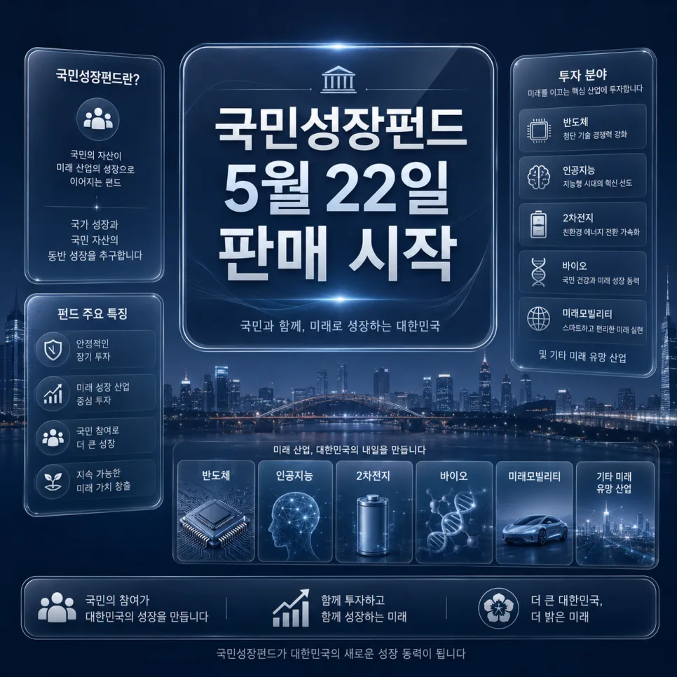 국민성장펀드 2026년 혜택 완벽 분석: 세액공제부터 손실 보전까지