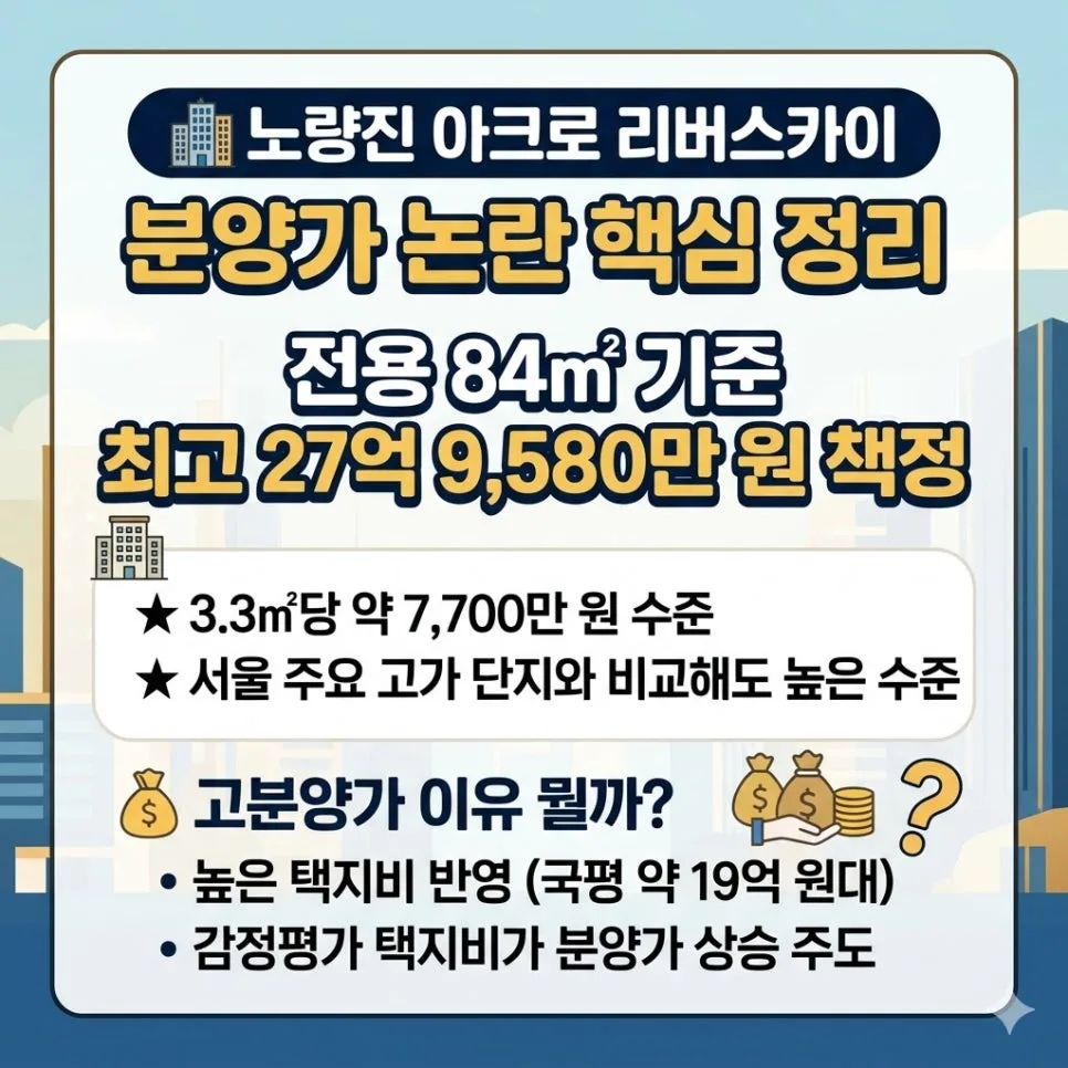 노량진 아크로 리버스카이 2026 분양가, 28억 함정 피하는 법