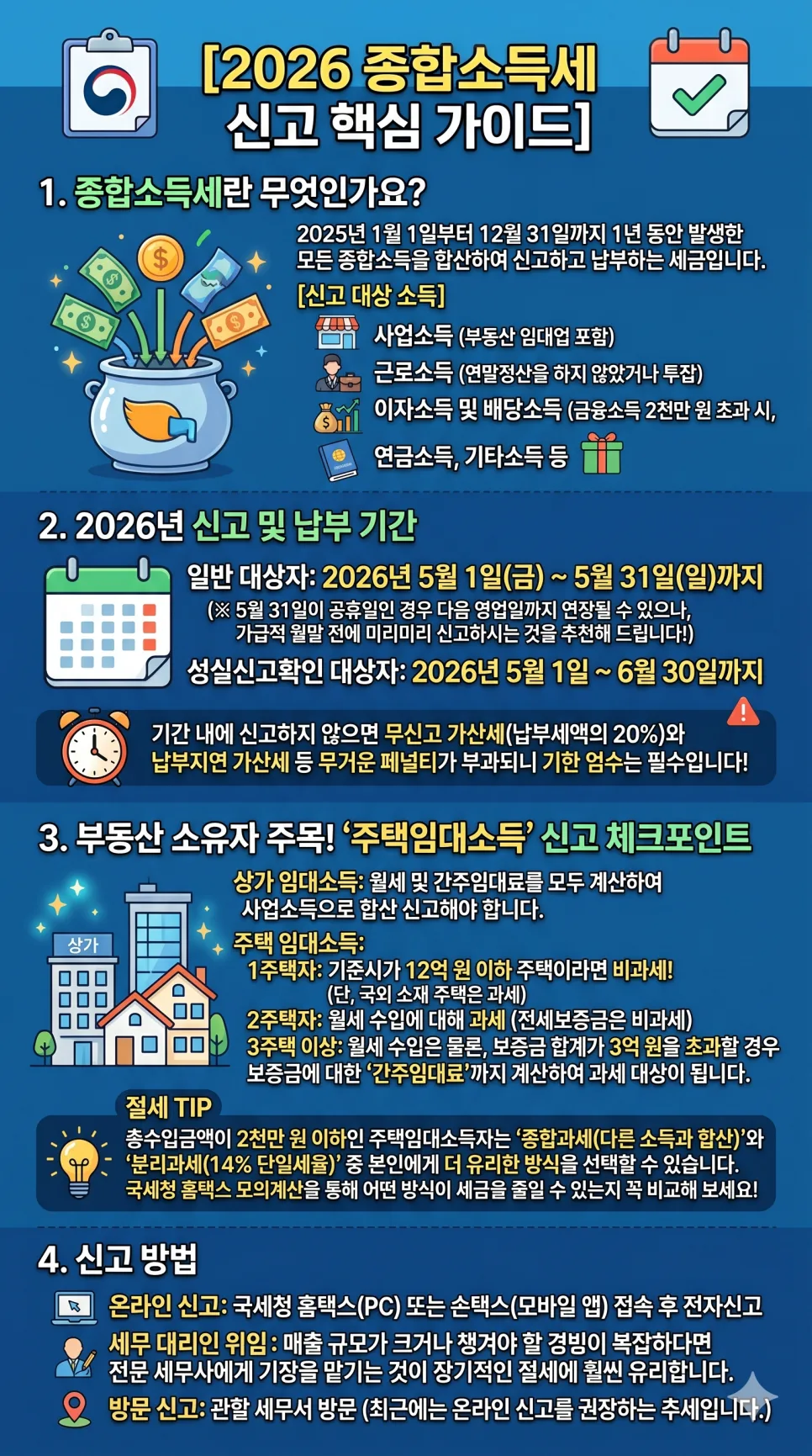 2026년 종합소득세 신고 완벽 가이드: 부동산 임대소득 절세 팁