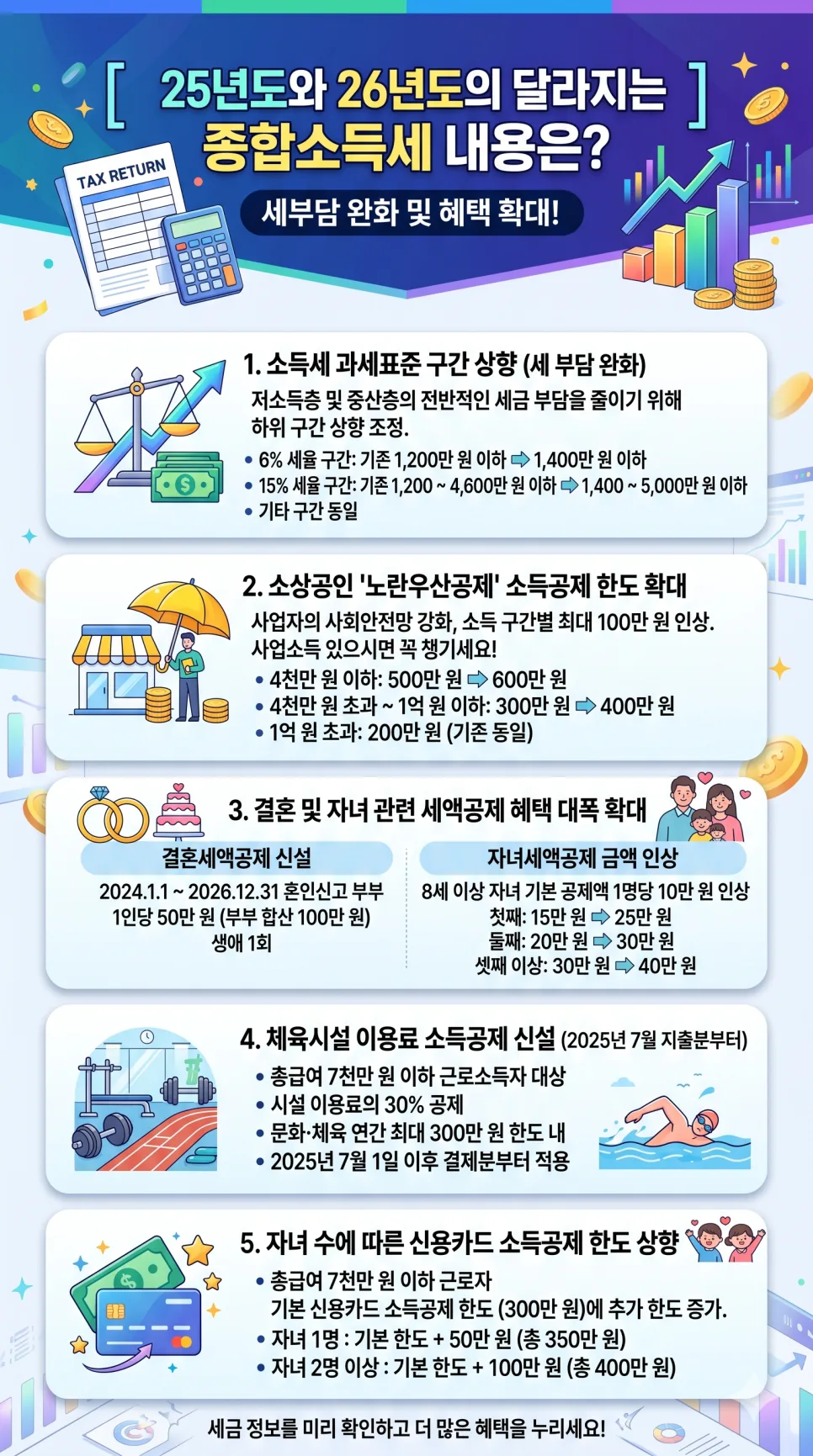 2026년 종합소득세 신고 완벽 가이드: 부동산 임대소득 절세 팁 2