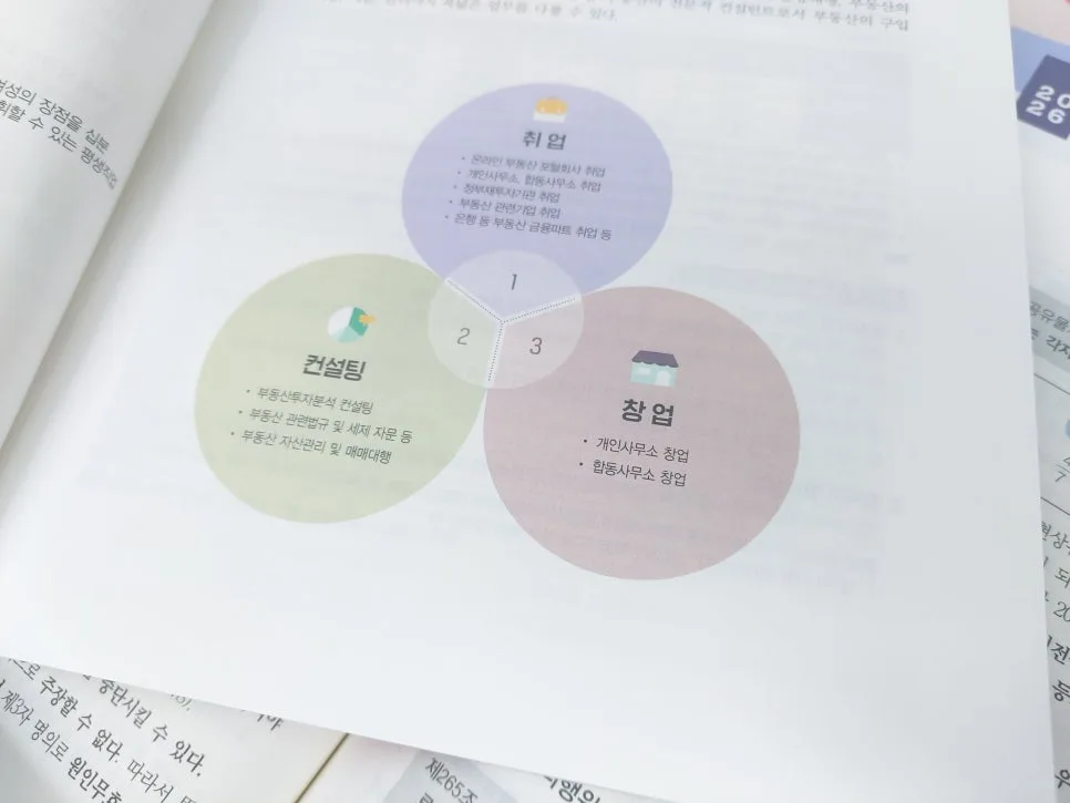 공인중개사 합격 전략 2026: 학원비 포함 총비용 및 효율적 투자법 3
