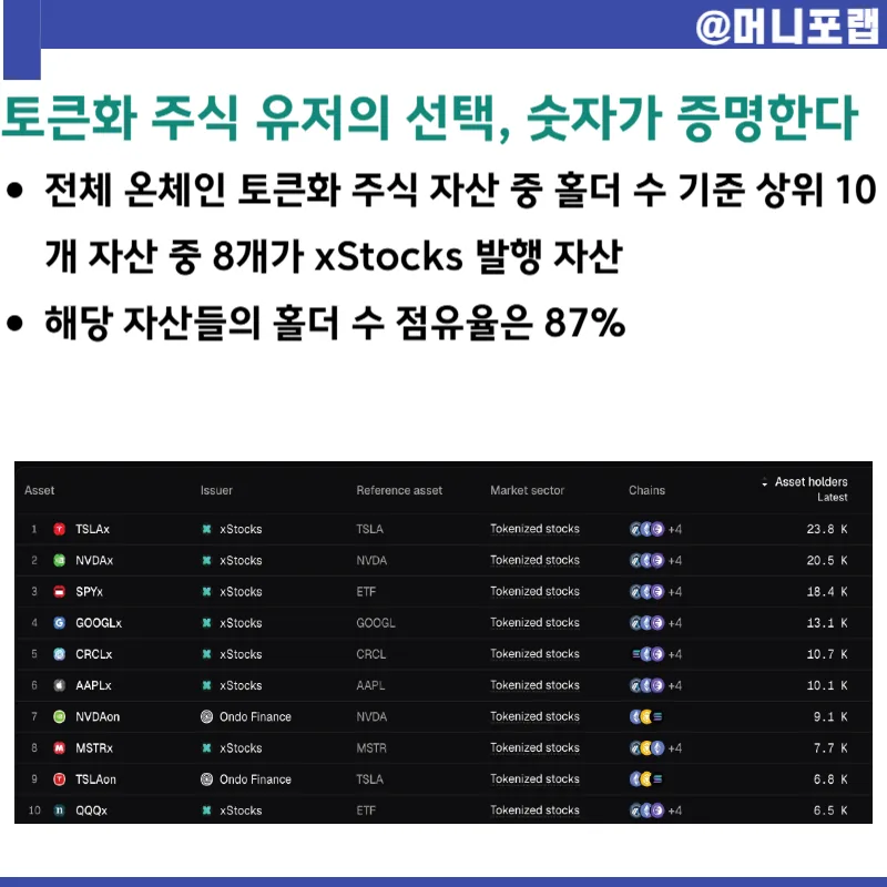MSTR 토큰증권 STO, xStocks로 미국 주식 디파이 수익 2026 3