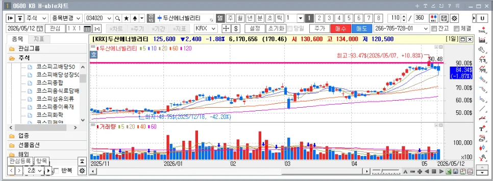 두산에너빌리티 주가 전망: 원전·SMR·AI 전력 핵심 기업 분석 2026