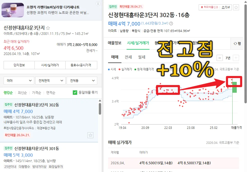 울산 부동산 반등 2026: 디딤돌 대출과 저가 아파트 상승 전망 2