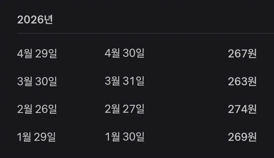 앰플리파이 DIVO ETF 2026년 4월 배당: 월배당 투자 전략 분석 2