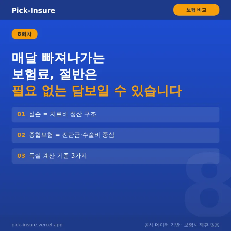 종합보험 vs 실손보험 2026: 보험료 차이와 현명한 선택법