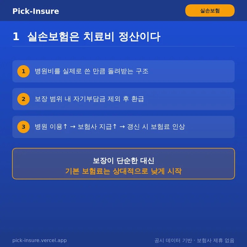 종합보험 vs 실손보험 2026: 보험료 차이와 현명한 선택법 3