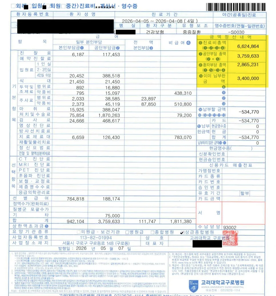 2026년 갑상선암 수술비, 실손보험 청구액 예상 총정리 2