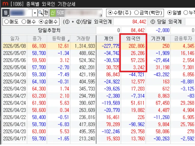 K바이오 주식 반전 가능성 2026: 외국인 매수 상위 3종목 분석 2