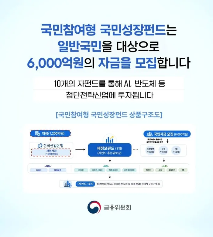 국민성장펀드 2026: 40% 소득공제 혜택 및 가입 전략 총정리