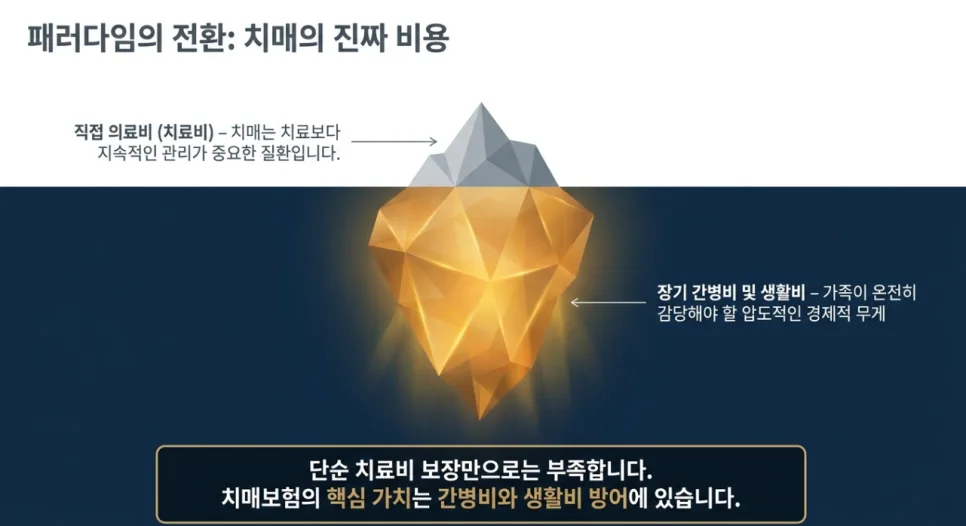 2026년 노인 치매보험, 왜 필요할까? 장점 총정리 3