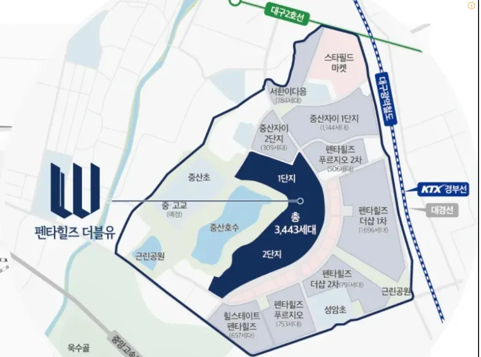 경산 펜타힐즈 W: 2026년 경북 최고층 아파트 분양 정보 총정리 2