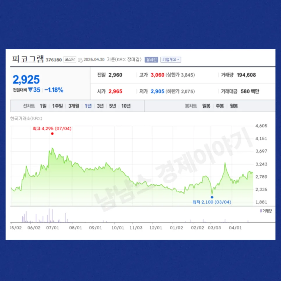 피코그램 수출 40% 급증 비밀: 2026년 주가 전망과 투자 전략 2