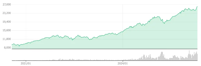 S&P500 ETF 비교 2026: SPY, VOO, SPLG vs 국내 ETF 선택 가이드 3