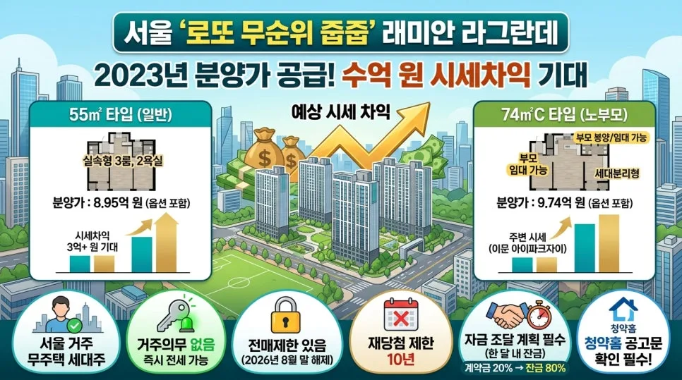 래미안 라그란데 무순위 청약 2026: 줍줍 시세 차익 6억 가능할까?