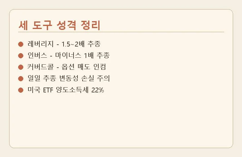 인버스 레버리지 커버드콜 ETF 2026년 포트폴리오 구성 완벽 가이드 2