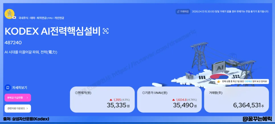AI 전력 ETF 2026년 전망: 기관이 주목한 Kodex AI 핵심 종목 분석 2