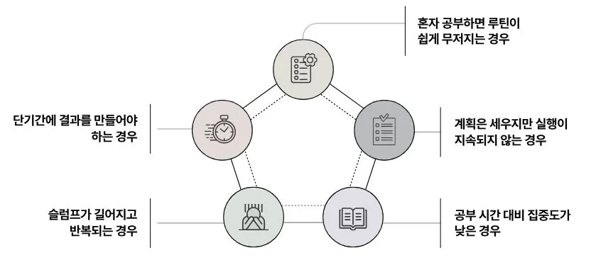 관리형 독서실, 언제 필요할까? 2026년 합격 전략 2