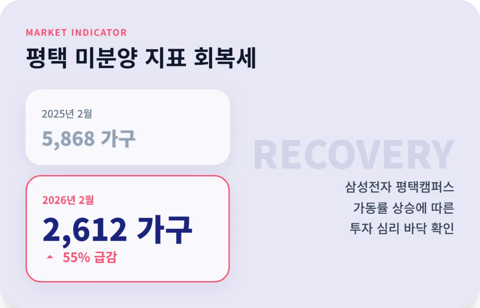 평택 더 플래티넘 파인애비뉴, 2026년 투자 가치 분석: 분양가와 DSR 영향 2