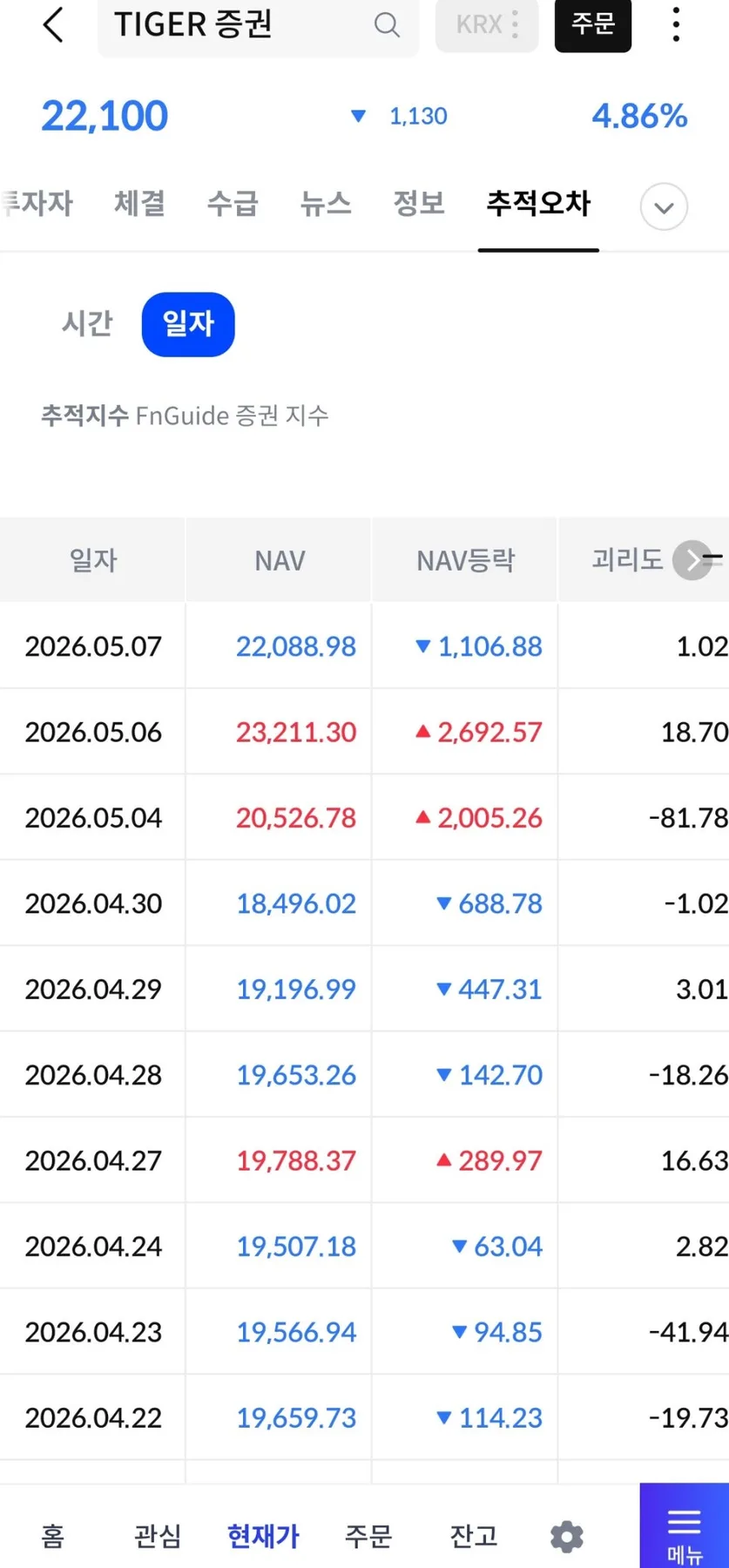 ETF 뜻 ISA 계좌 활용법: 배당소득세 절세 2026년 총정리 2