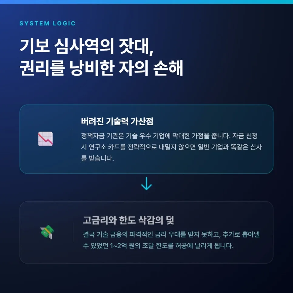 기업부설연구소, 세액공제 넘어 수억 한도 확보 전략 2026 3