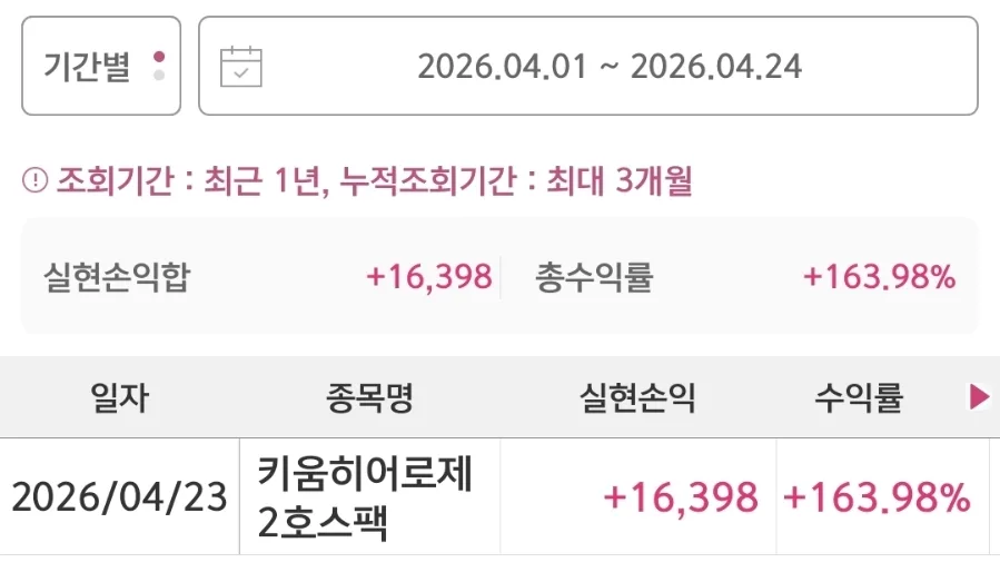 키움히어로제2호스팩 공모주 투자, 2026년 실현 수익률 분석 3