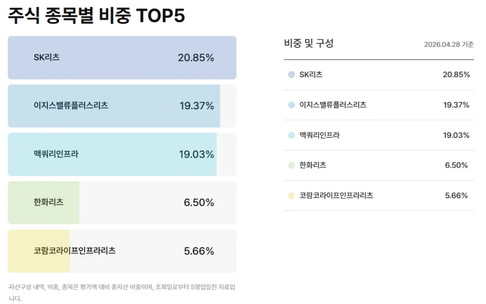 제이알글로벌리츠 법정관리, 국내 리츠 ETF로 안전하게 투자하는 법 2026