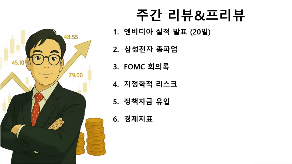 코스피 8000 돌파 후 조정? 2026년 5월 증시 전망과 투자 전략 — 비즈니스·경제 — moneyfreeway