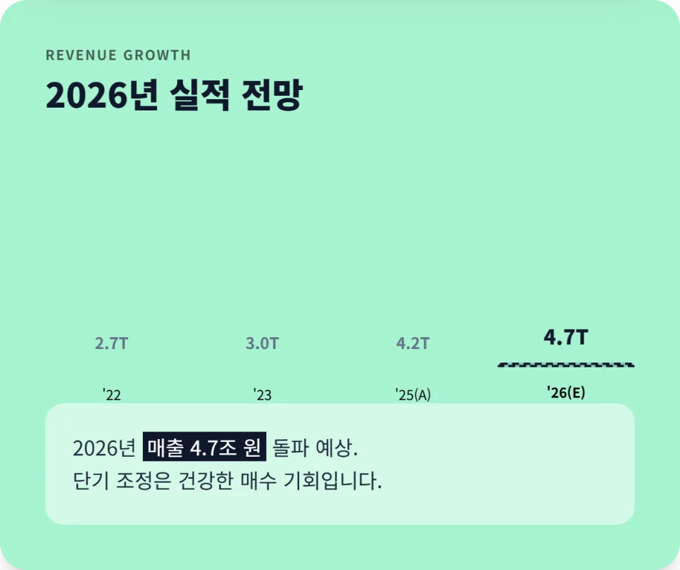 현대오토에버 주가, 2026년 SDV 전환으로 얼마나 오를까? 2