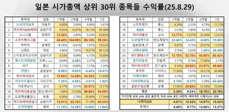 일본 주식 투자 2026: 니케이 225 ETF, 워런 버핏 전략 분석 2