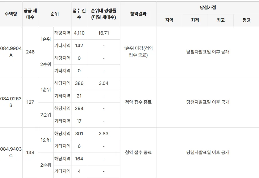 청주 푸르지오 씨엘리체 분양권 분석 2026: 경쟁률, 타입별 장점, 시세 전망 2