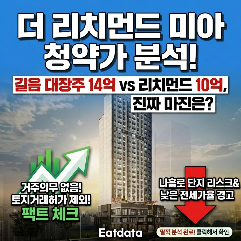 더 리치먼드 미아 분양가, 2026년 실거래가 비교로 합리성 분석