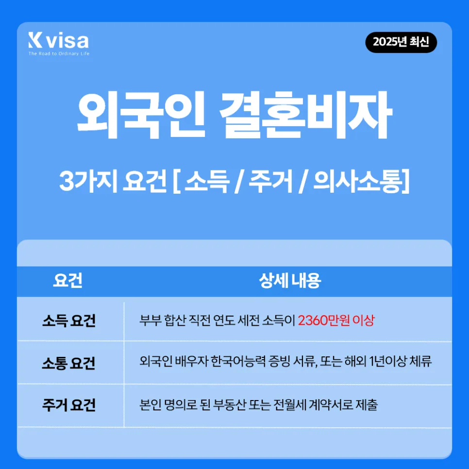 스위스 F6 결혼비자 신청 완벽 가이드 2026: 절차부터 주의사항까지 3