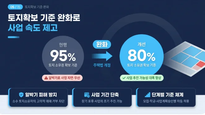 2026년 지주택, 5가지 핵심 변화로 투명성 UP! 3
