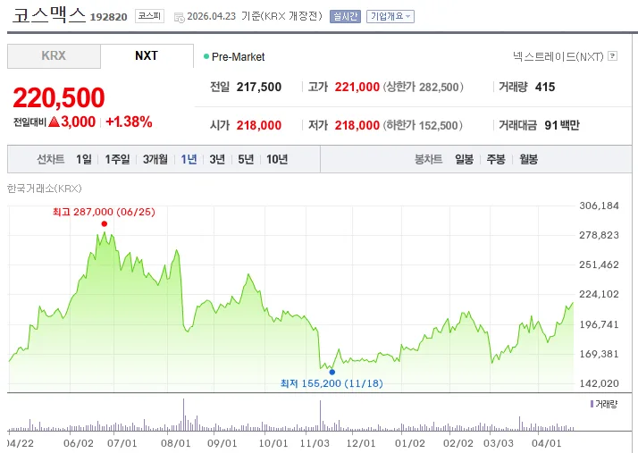 2026년 K-뷰티 투자, 아마존 1위 종목으로 승부수 띄우는 법 3