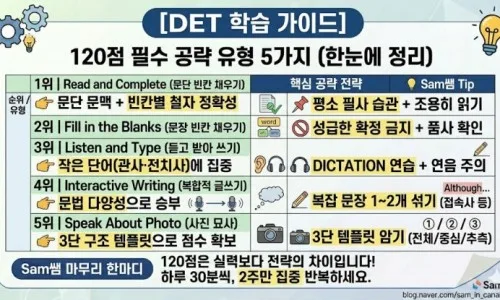 웃음의 치유력, 얼마나 동의하시나요? 2026년 DET 시험 완벽 대비 2