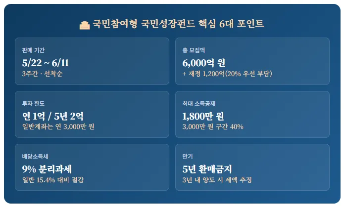 국민성장펀드 2026: 40% 소득공제 혜택과 투자 전략 총정리 2