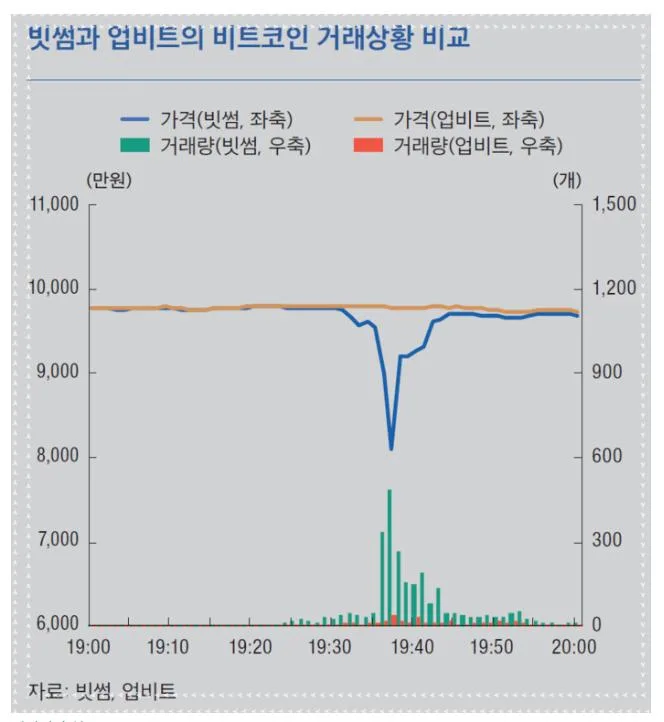 가상자산 거래소 서킷브레이커 도입, 2026년 시장 안정화될까? 2